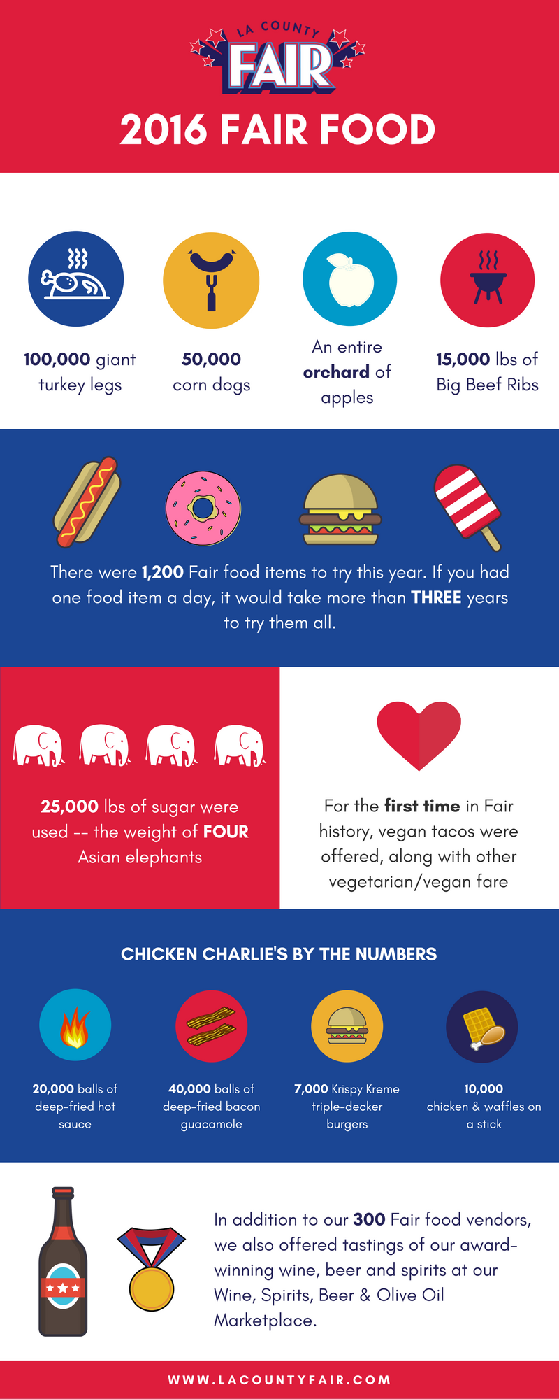 infographic-fair-food-2016-hot-blog-on-a-stick